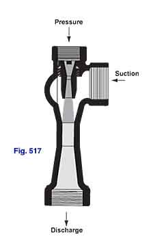 Figure 517 Steam Jet Vacuum Pump sectional drawing with one-piece body